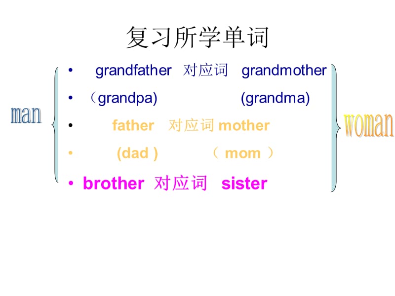 pep三年级英语下册My-family-第一课时公开课课件.ppt_第2页