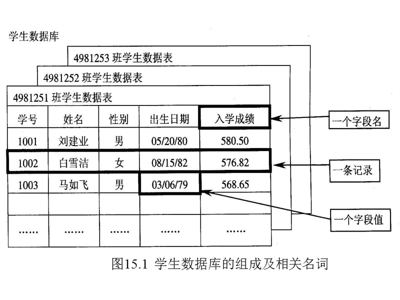 Java语言程序设计(java数据库连接)ppt.ppt_第2页