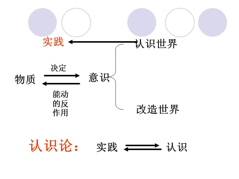 《人的認(rèn)識(shí)從何而來》PPT.ppt_第1頁