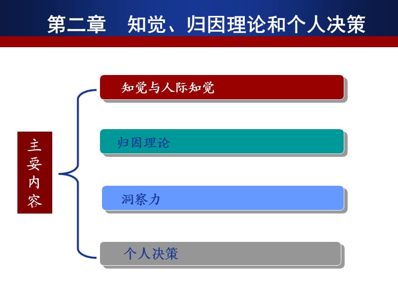 OB2知觉、归因理论和个人决策.ppt_第1页