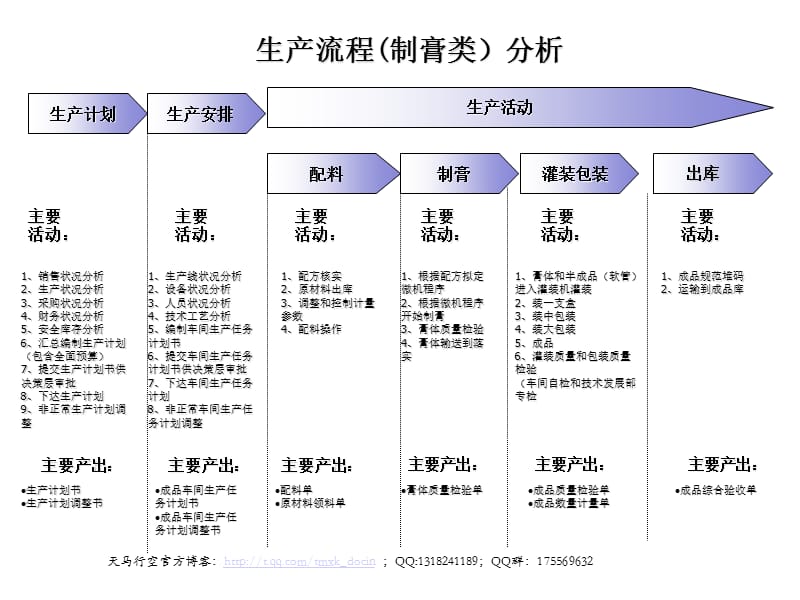 《流程优化思路》PPT课件.ppt_第1页