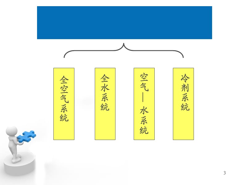 《空气调节》PPT课件.ppt_第3页