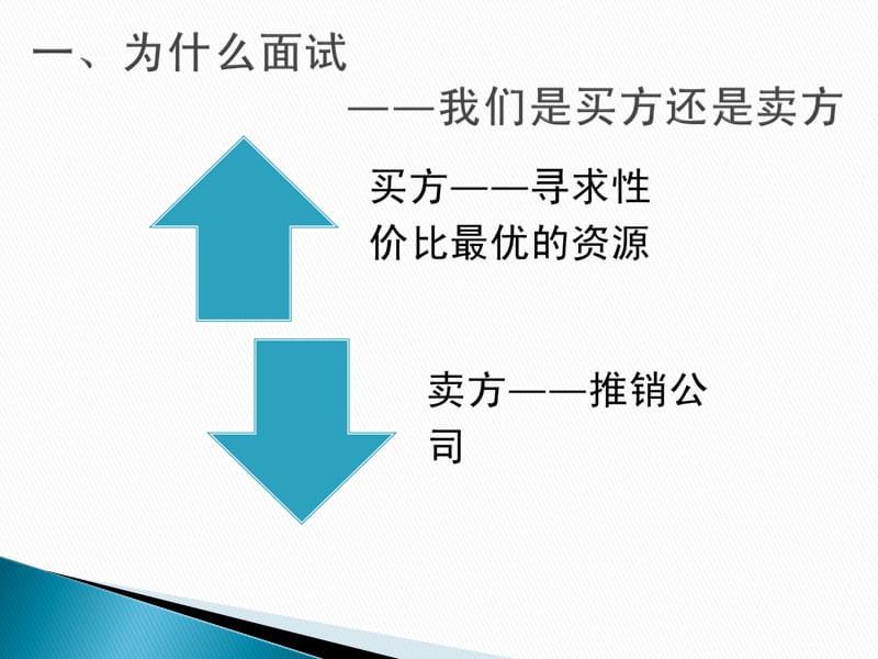 《训练面试读心术》PPT课件.ppt_第3页