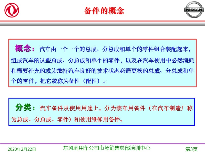 东风日产商用车公司备件营销基础知识.ppt_第3页