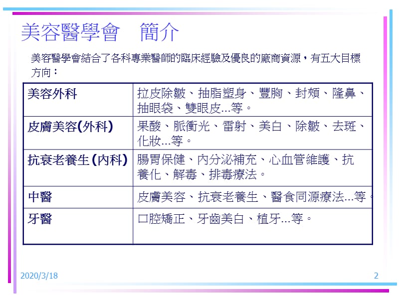 中华民国美容医学医学会会刊简介.ppt_第2页