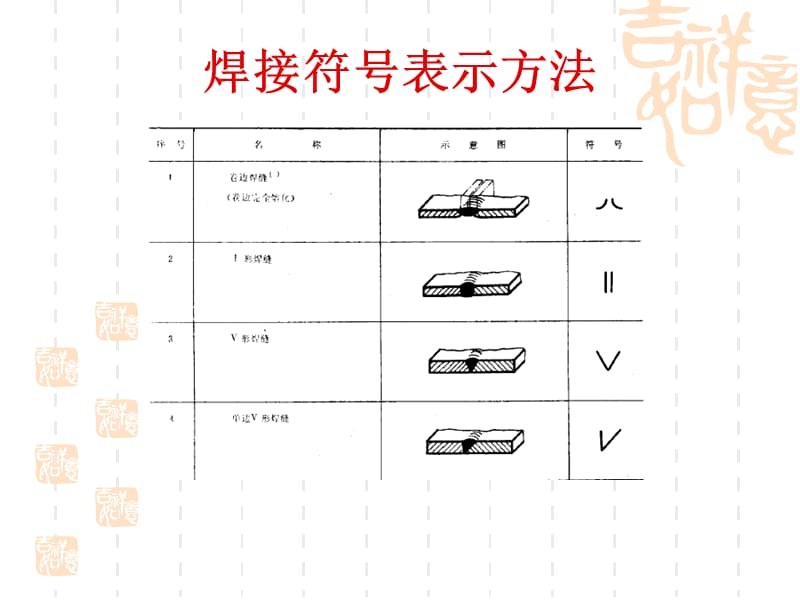 《焊接符号表示方法》PPT课件.ppt_第2页