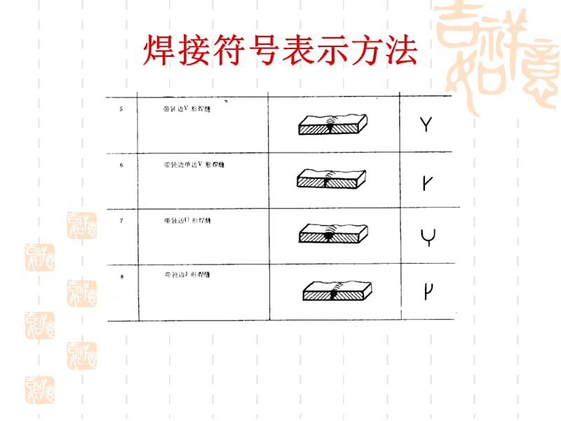 《焊接符号表示方法》PPT课件.ppt_第3页