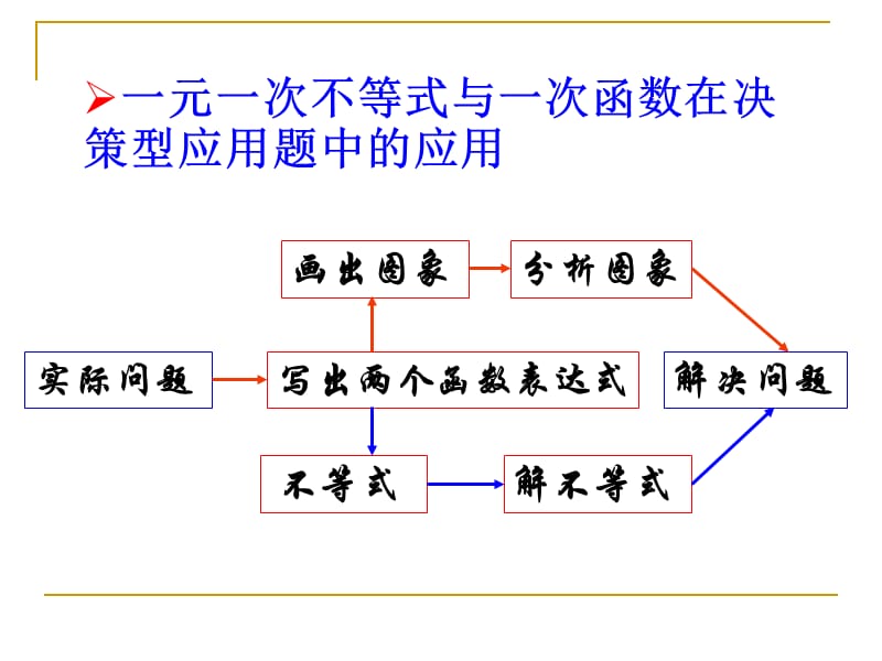 一元一次不等式与一次函数ppt课件.ppt_第2页