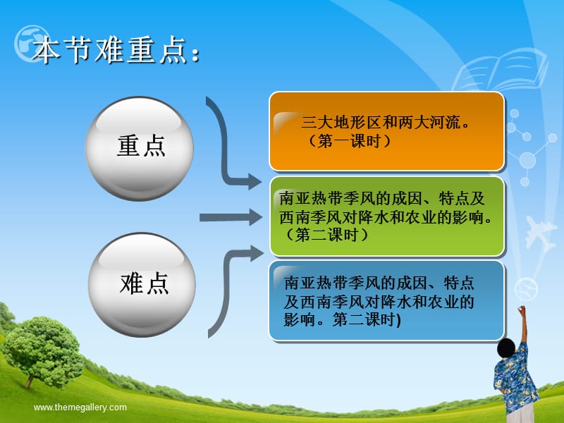 了解地区第二节南亚终结版.ppt_第3页