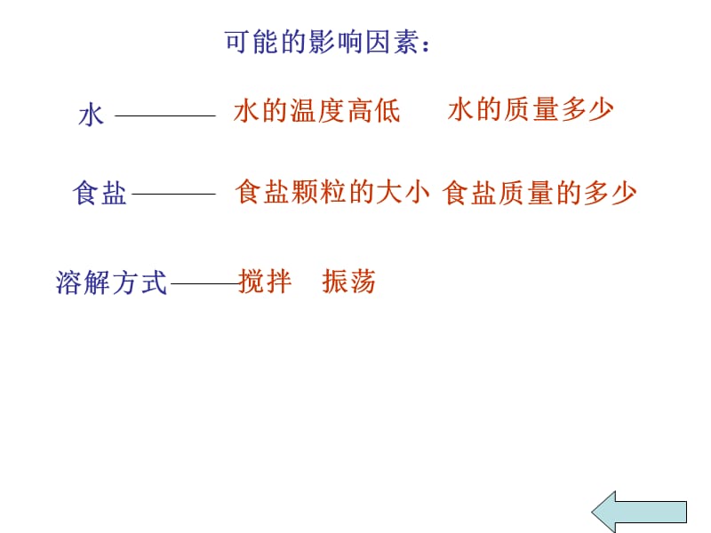 七年级科学食盐在水中溶解快慢的影响因素.ppt_第2页