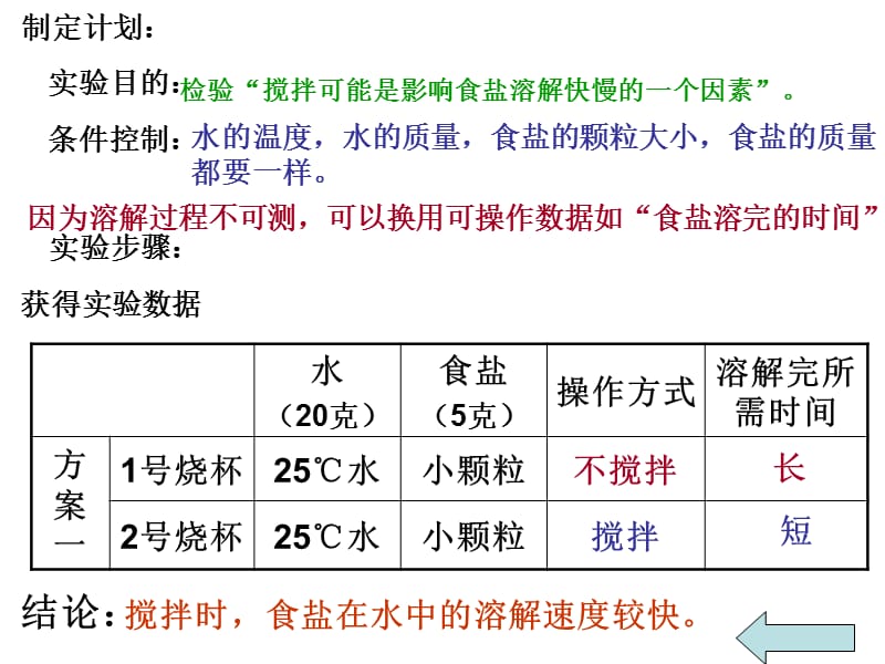 七年级科学食盐在水中溶解快慢的影响因素.ppt_第3页