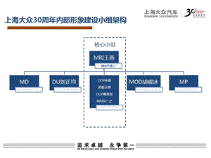 上海大眾30周年內(nèi)部形象建設(shè).ppt