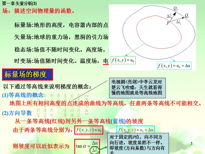 《電磁場(chǎng)與電磁波》PPT課件.ppt_第1頁(yè)