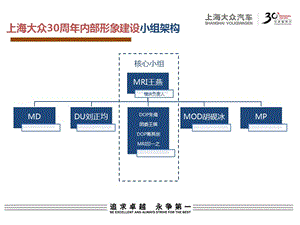 上海大眾30周年內部形象建設計劃方案.ppt