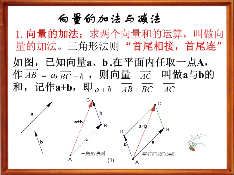 《高一数学向量加法》PPT课件.ppt_第1页