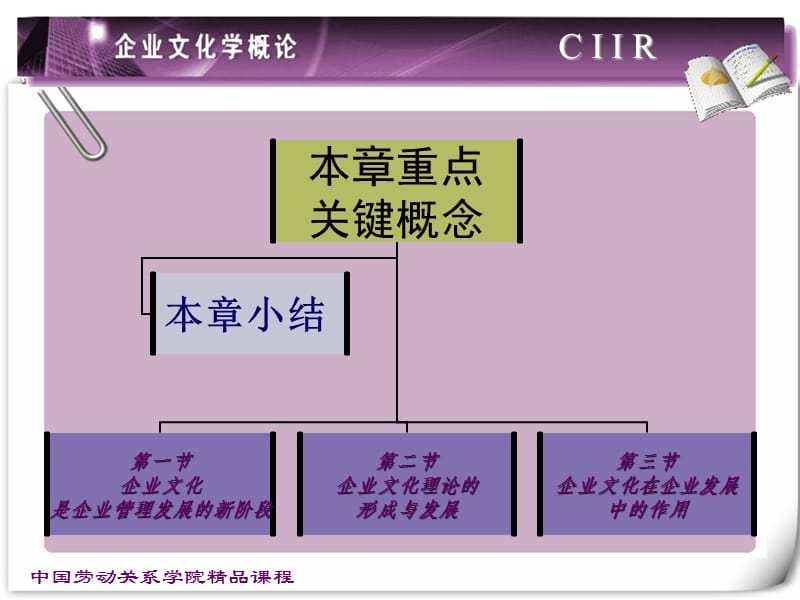 企业文化学导论ppt.ppt_第3页