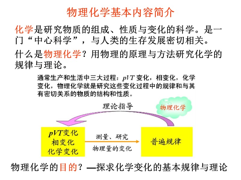 《物理化学C绪论》PPT课件.ppt_第3页