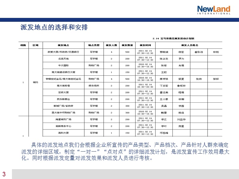 《现场派发宣传活动》PPT课件.ppt_第3页