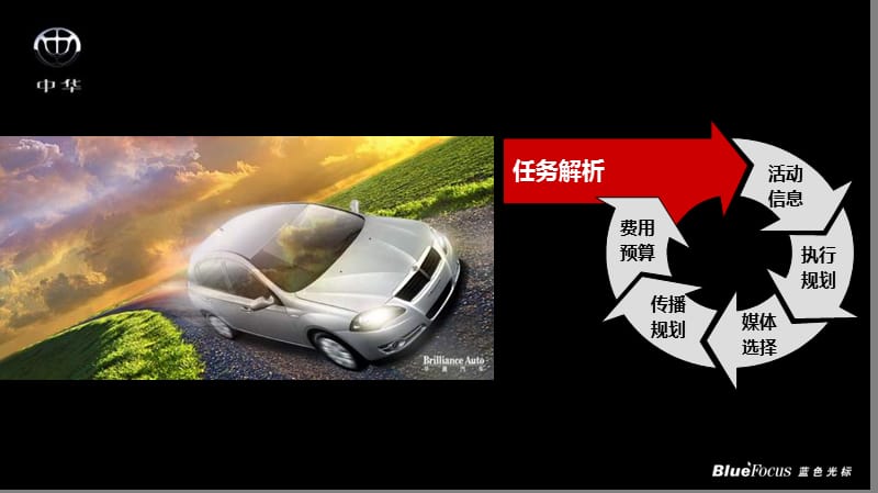 中华汽车试乘试驾活动策划方案.ppt_第2页