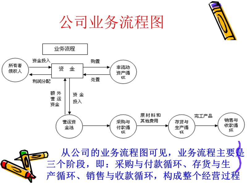 公司财务管理基础13PPT课件讲义.ppt_第2页