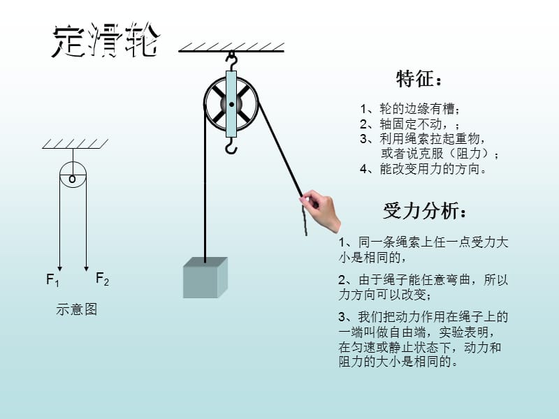 人教版九年级物理《简单机械》.ppt_第3页