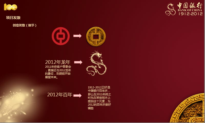 中国银行年终客户答谢会策划案.ppt_第3页