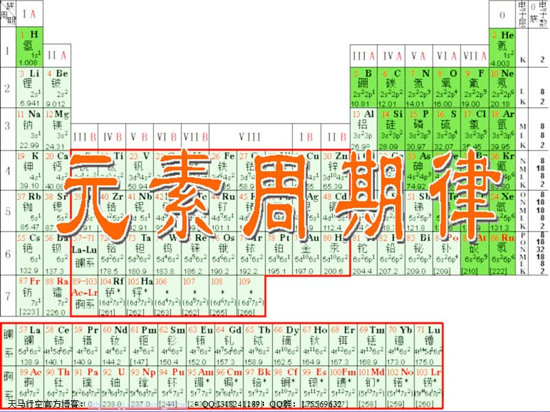 元素周期律教学ppt课件.ppt_第1页