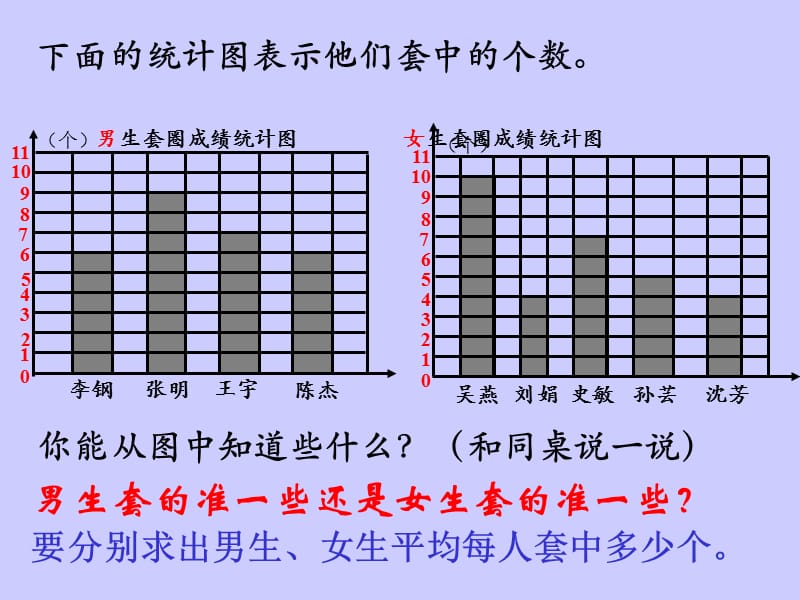 三年级数学求平均数.ppt_第3页