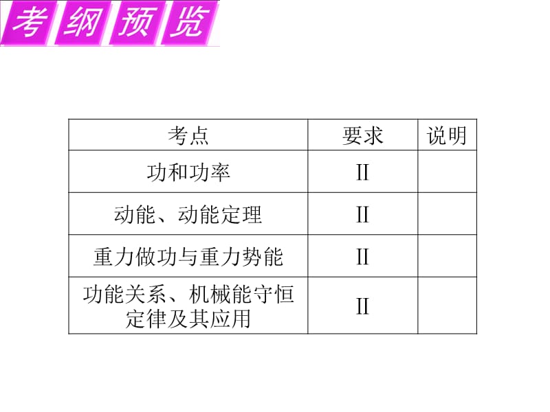 《理学功和功率》PPT课件.ppt_第2页