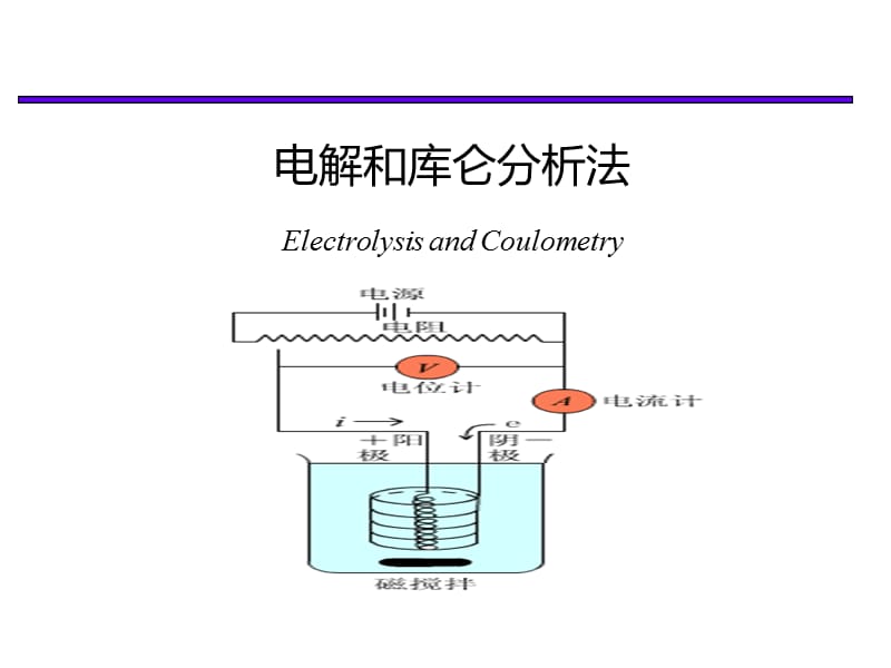 《电解和库仑》PPT课件.ppt_第1页