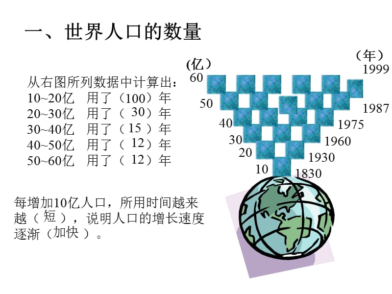 七年级地理世界人口.ppt_第3页