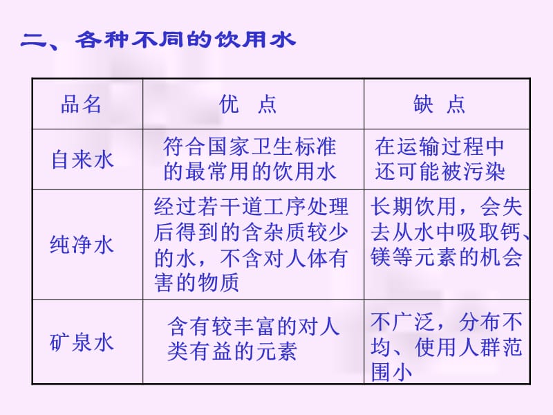 初三化学自然界中的水湘教版-PPT课件.ppt_第3页