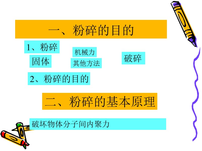 中药药剂学(北京中医药大学)粉碎与筛析.ppt_第2页