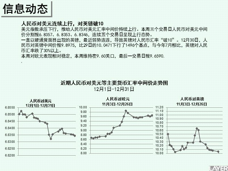 《研究中心每周资讯》PPT课件.ppt_第3页