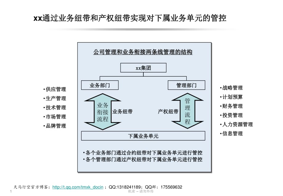 《管控方案建议》PPT课件.ppt_第1页