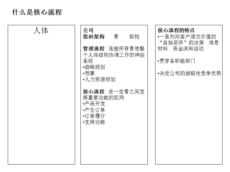 一汽大众：通过业务流程再造建立独特的竞争优势.ppt_第3页