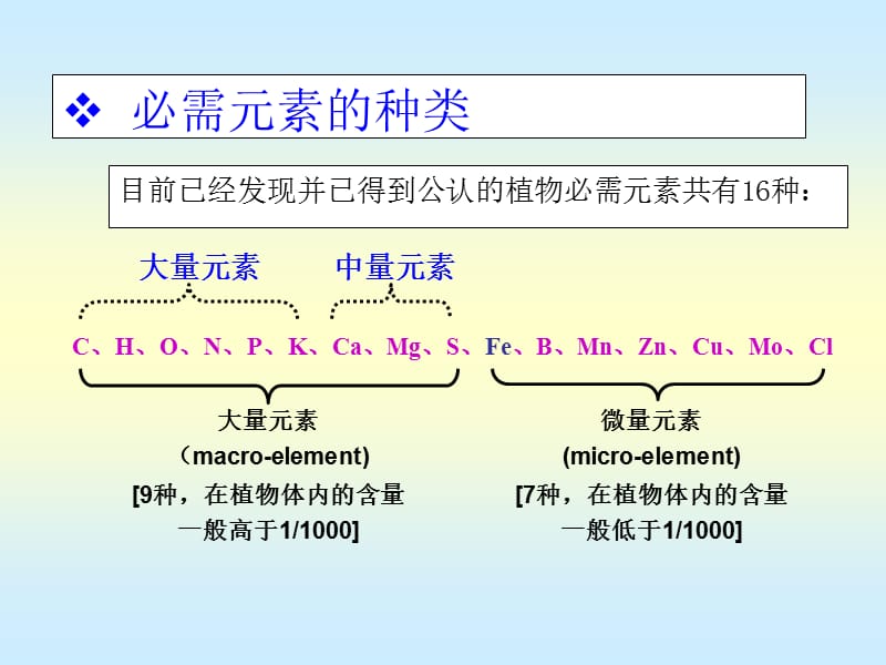 《生物肥料》PPT课件.ppt_第3页