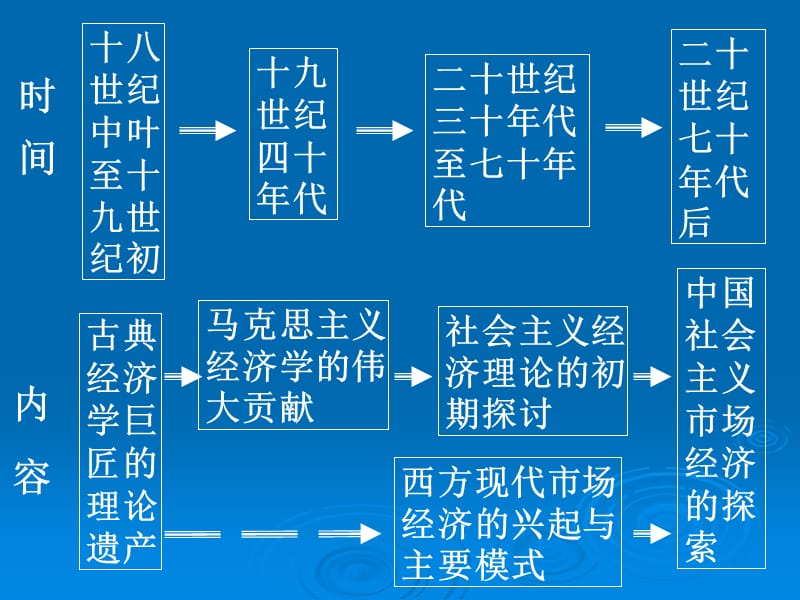 《经济学常识》教学方法探析.ppt_第3页