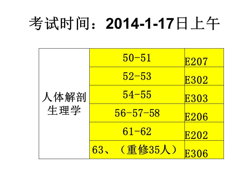 人体解剖生理学复习题.ppt_第1页