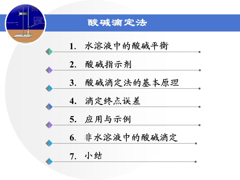 《酸堿滴定法》PPT課件.ppt_第1頁