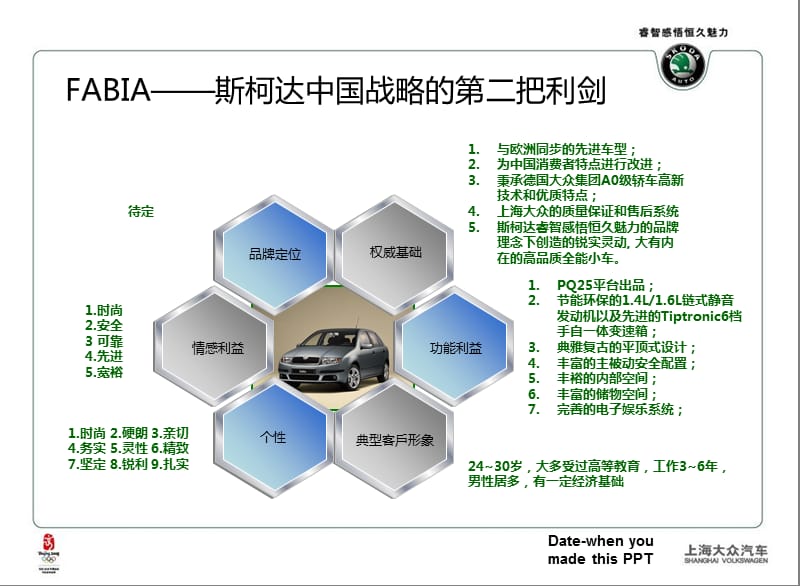 上海大众FABIA晶锐上市网络沟通策划案.ppt_第2页