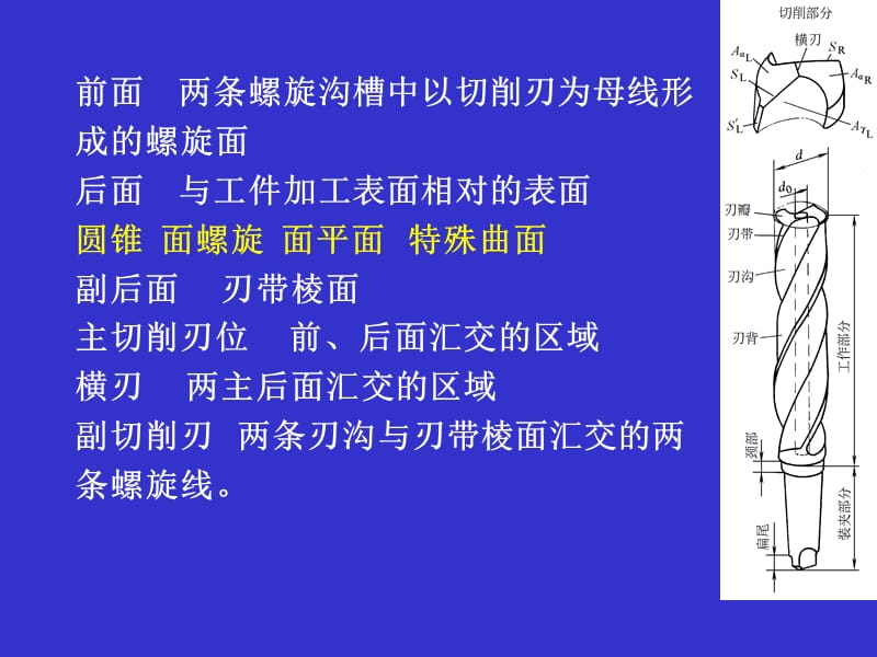 《钻削与钻头》PPT课件.ppt_第2页