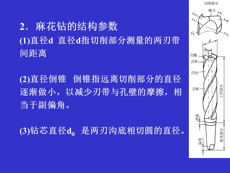 《钻削与钻头》PPT课件.ppt_第3页