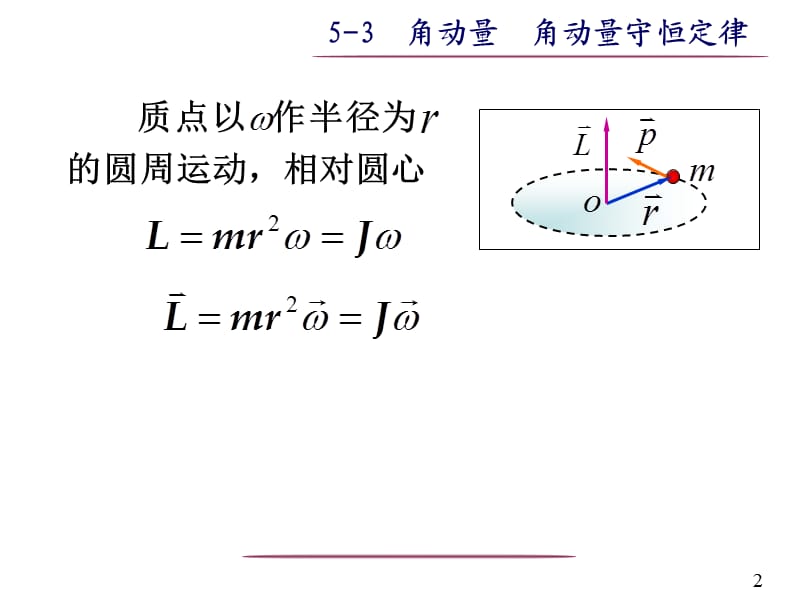 《物理刚体转动》PPT课件.ppt_第2页