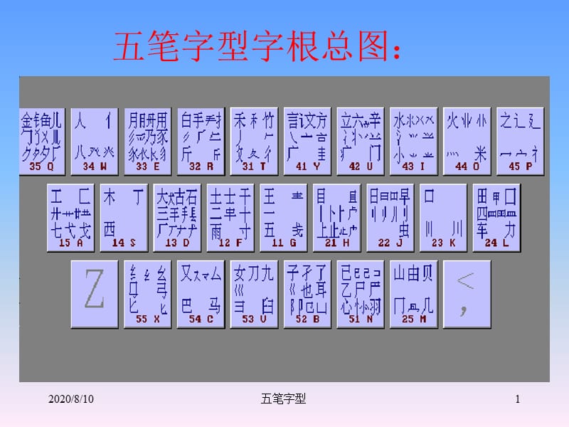 五笔字型教学课件-PPT课件.ppt_第1页