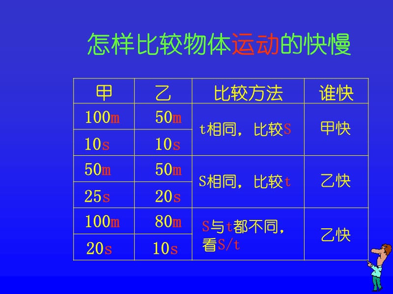 八年级物理功率课件.ppt_第3页