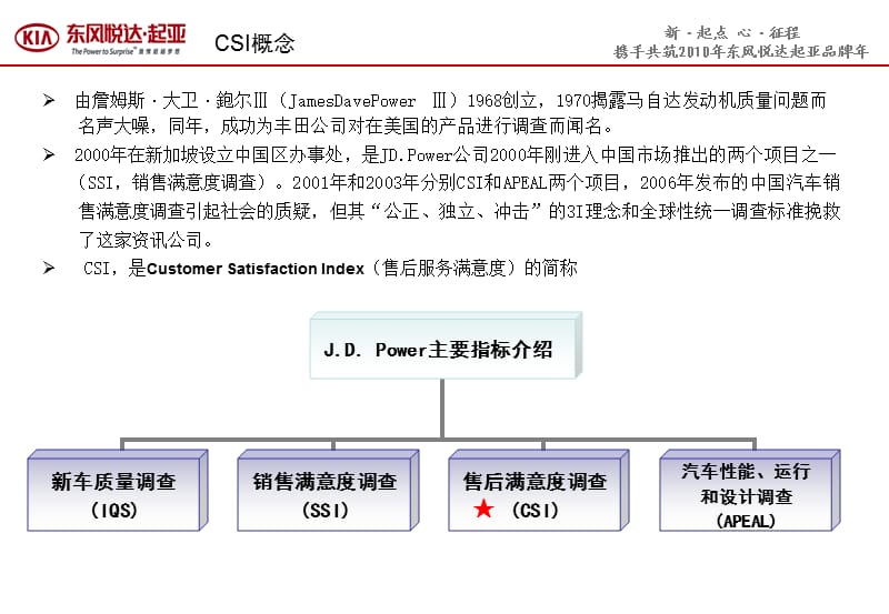 东风悦达起亚售后运营管理规范-CSI培训教材.ppt_第3页