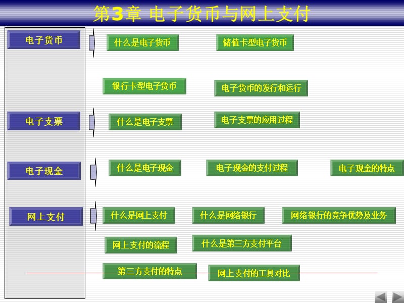 《电子货币网上支付》PPT课件.ppt_第1页