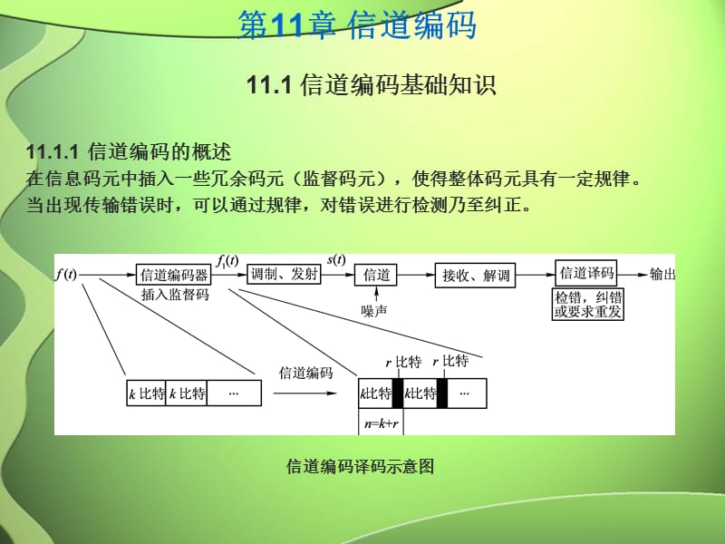 《通信原理》信道編碼.ppt_第1頁