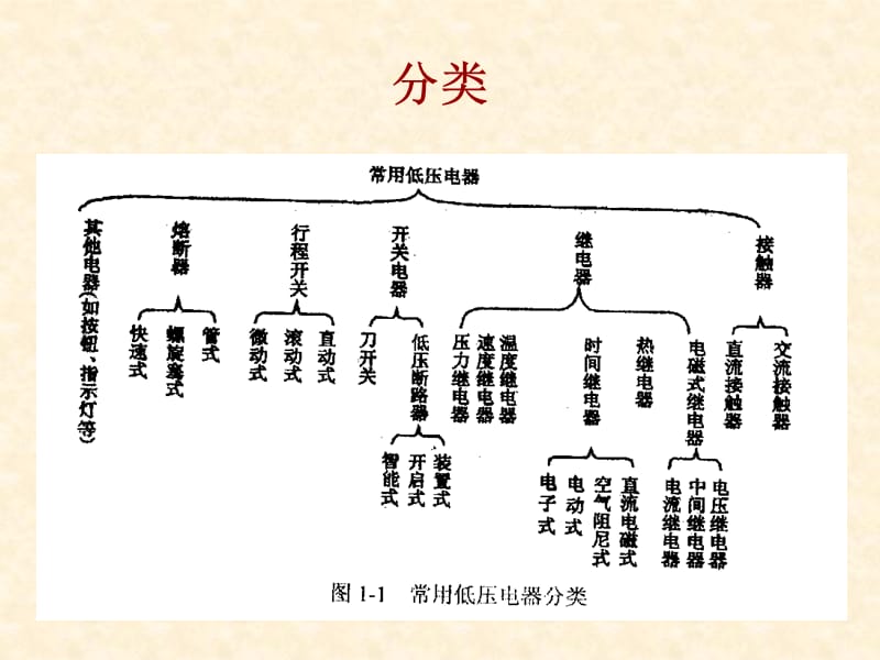 《电工基础教程》PPT课件.ppt_第3页